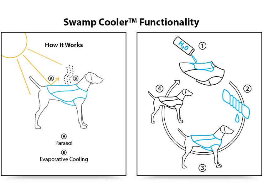 Ruffwear Swamp Cooler Cooling Coat - Previous Model